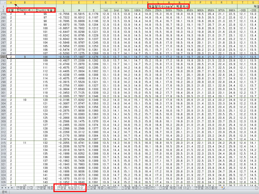 어린이 비만도 계산기 - bmi 계산법, 카우프지수, 로러지수, 질병관리청 성장도표