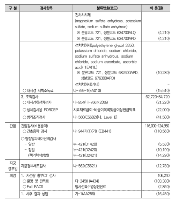 국가암검진신청방법 주요6대암 무료검진안내