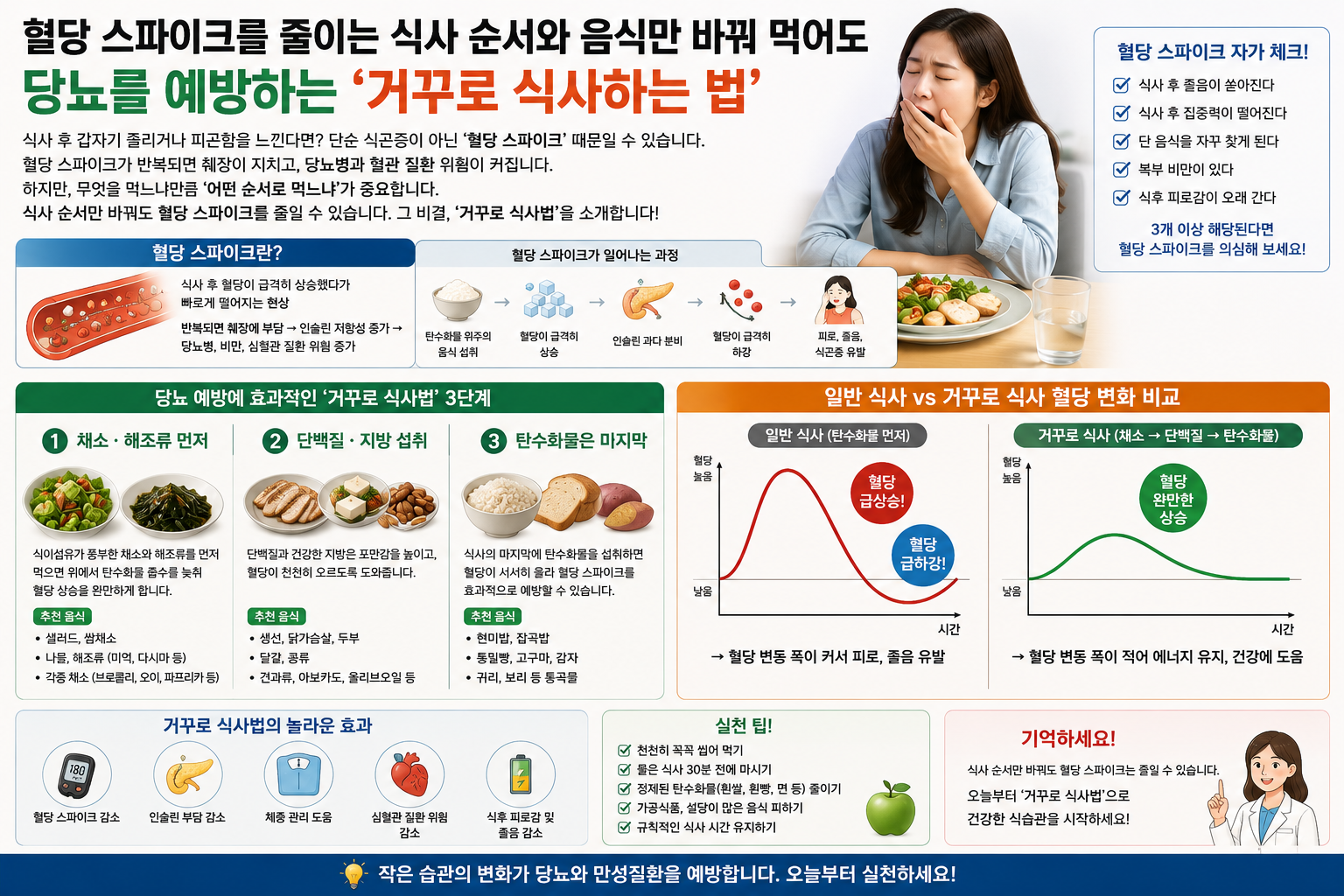형당 스파이크를 줄이는 식사 순서