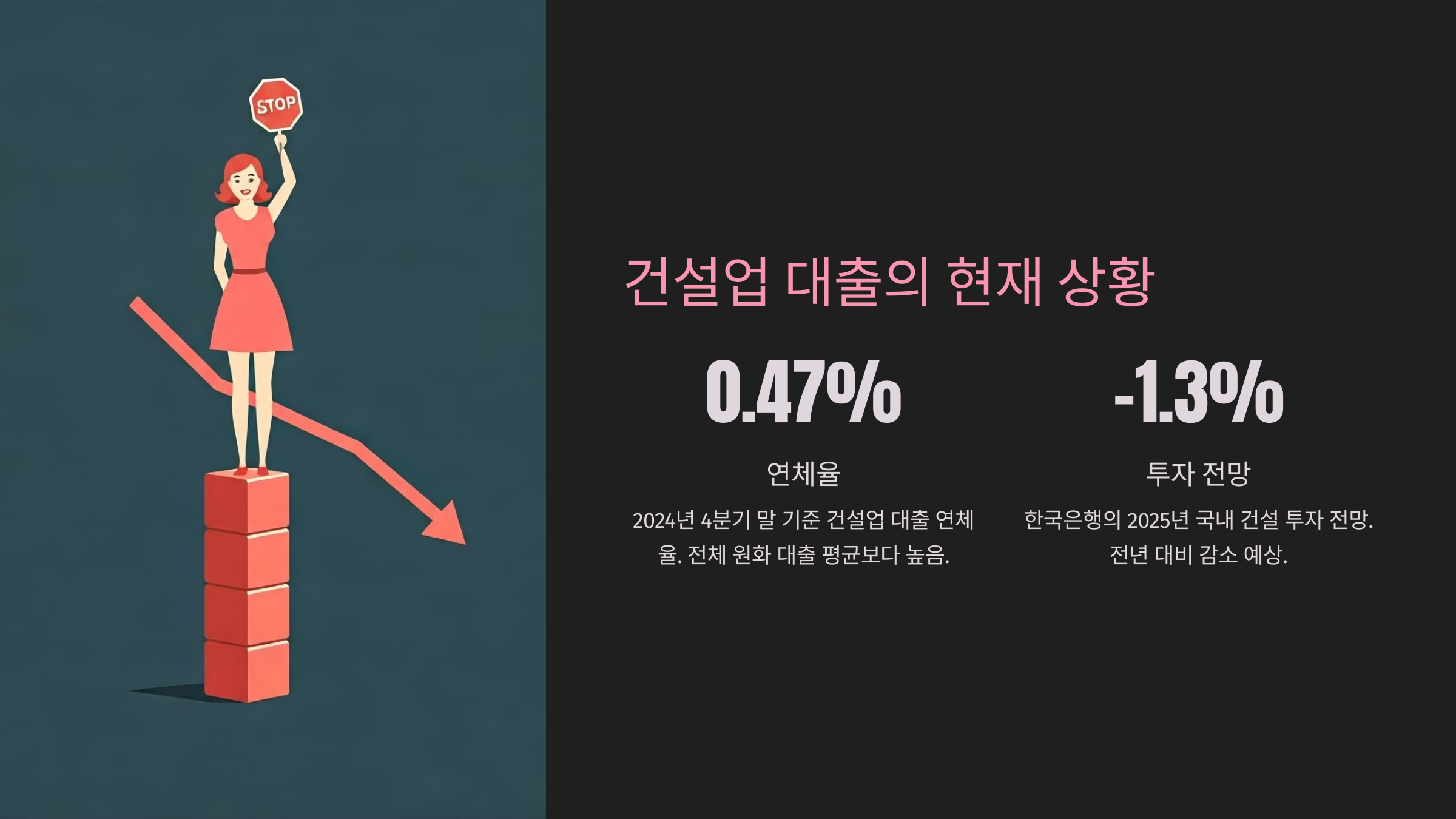 건설업 대출의 현재 상황