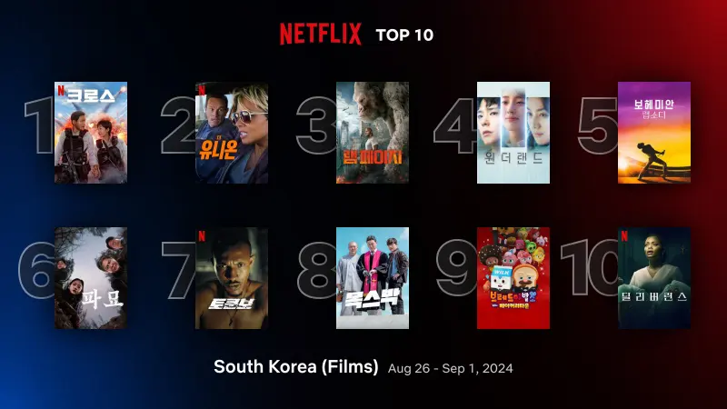 넷플릭스 영화 순위