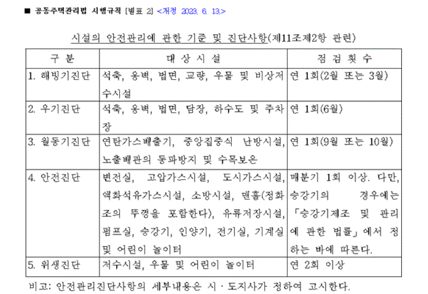 공동주택관리법 시설의 안전관리에 관한 기준 및 진단사항