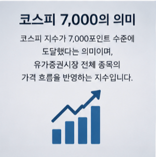 코스피 7000선 재돌파 가능성