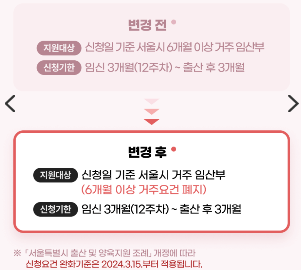 서울 임산부 교통비 70만원 신청방법 사용처 사용기간