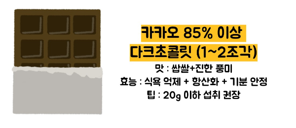 다이어트 간식