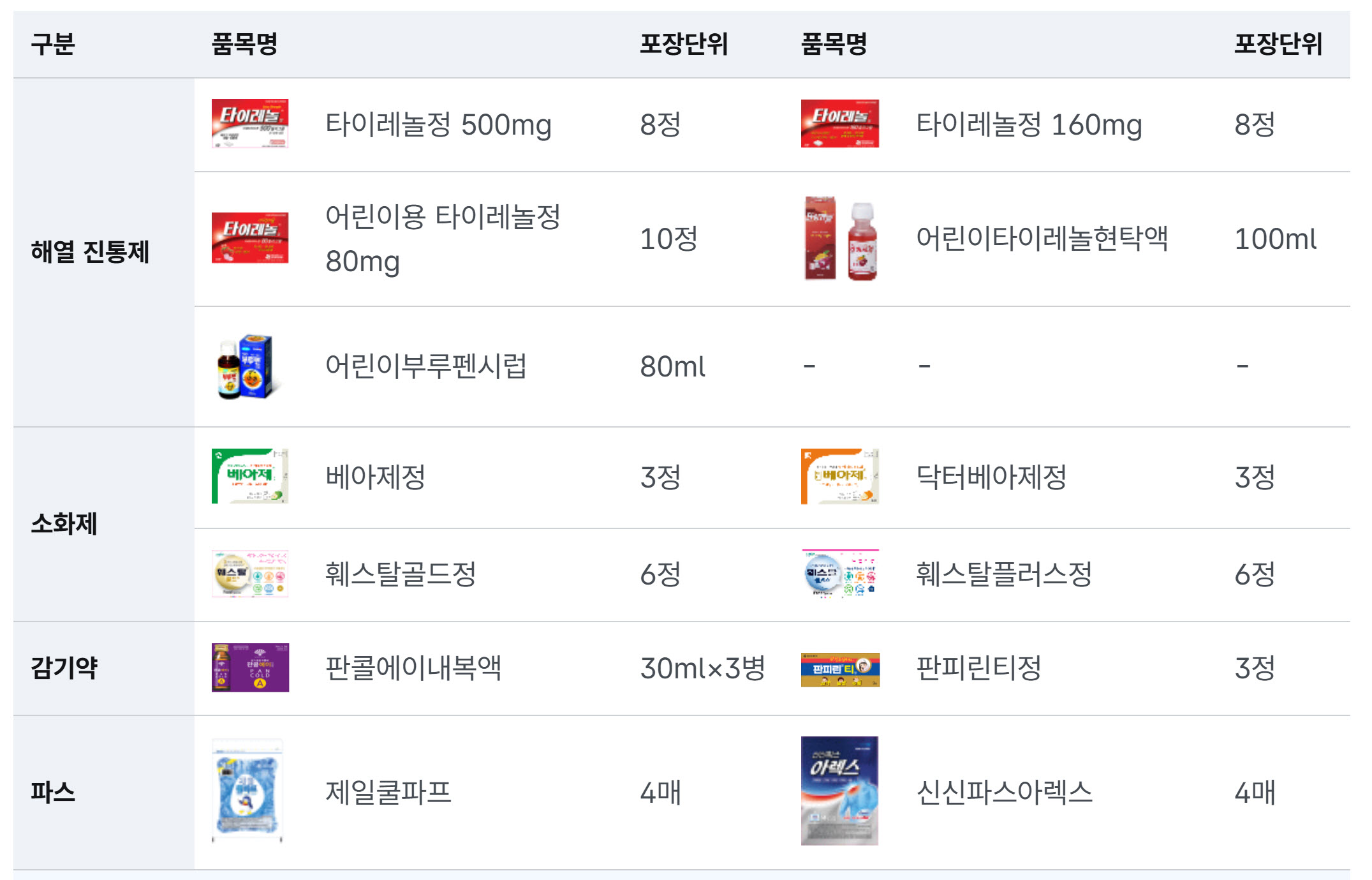 감기케어 캔디/목캔디 편의점 vs 약국 구매, 가격, 성능, 포장, 함량, 가성비 비교 분석