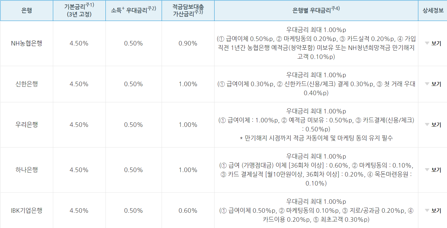 청년도약계좌