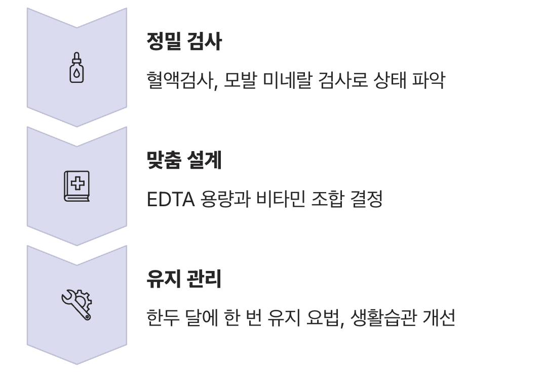 횟수보다 중요한 것, 치료의 완성도
