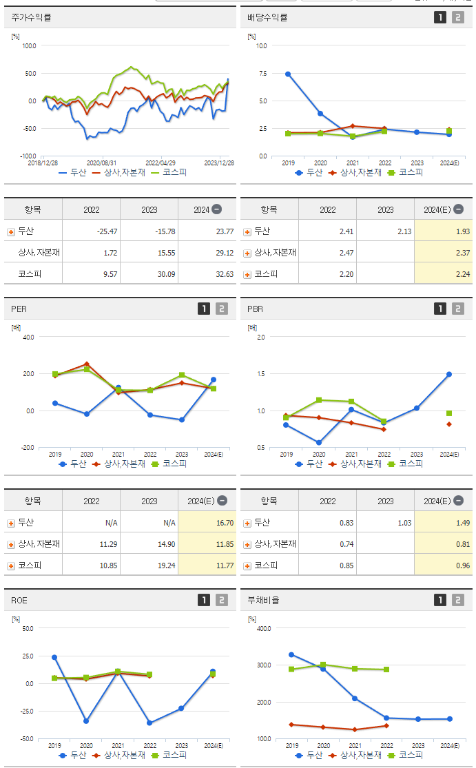 두산_섹터분석