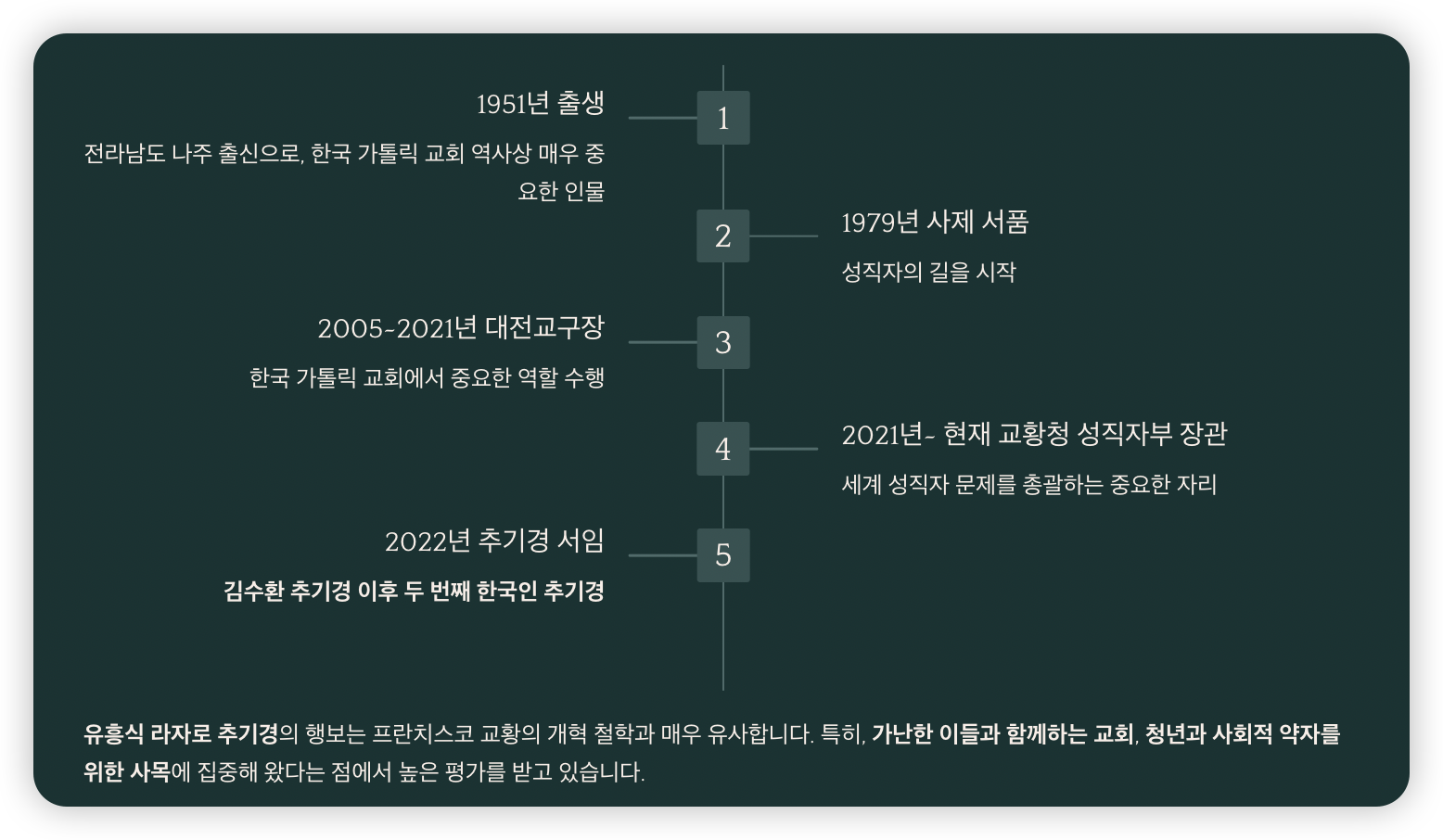 유흥식-추기경-프로필
