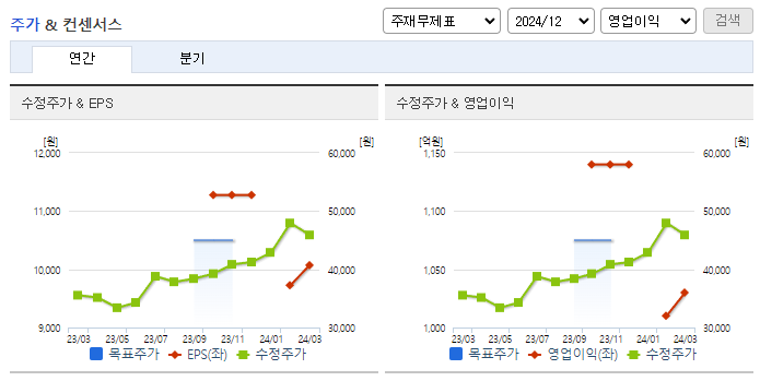 아세아제지_컨센서스
