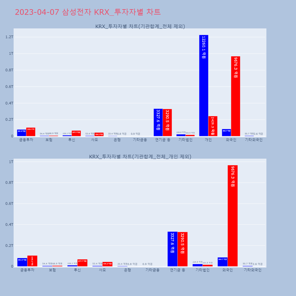 삼성전자_KRX_투자자별_차트