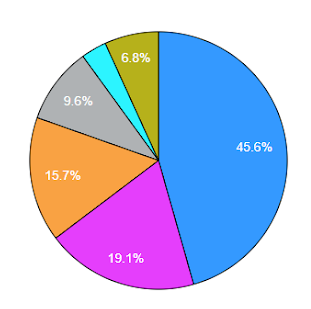 그린플럼(Greenplum Database)와 고객(Customer) 리스트 썸네일