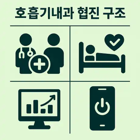 호흡기내과와 일반 내과