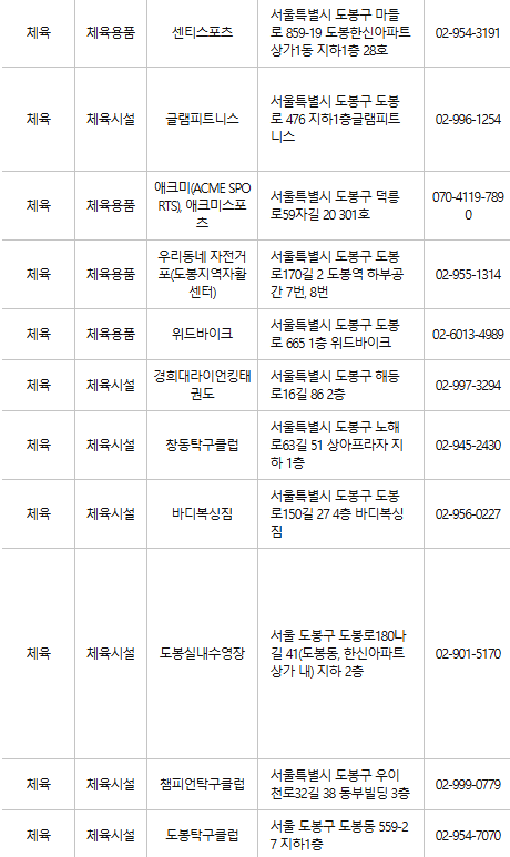 도봉구 문화누리카드 사용처