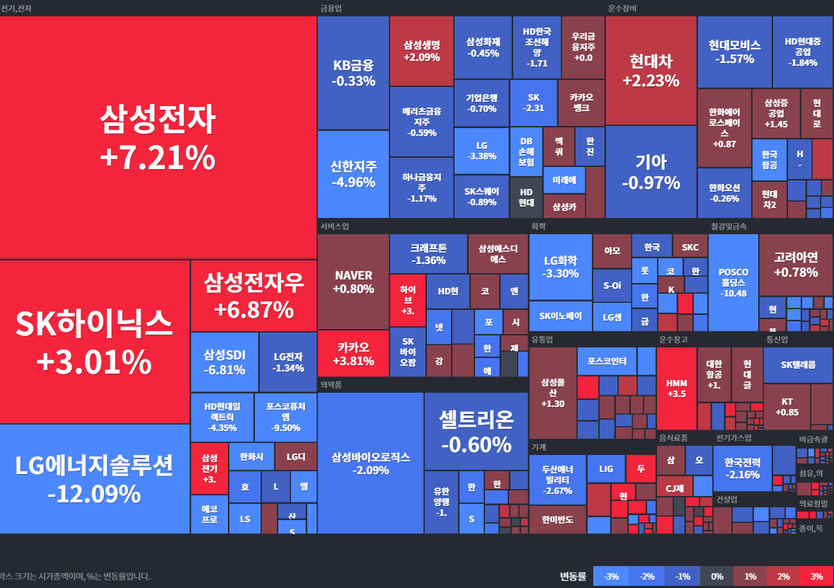 24.11.09(토) 52주 신고가 및 주간 기관 외국인 개인 순매수 상위종목