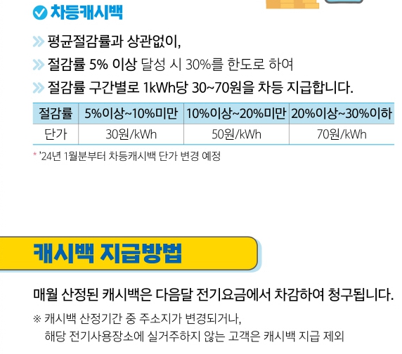 에너지 캐시백 신청 방법-개별가정