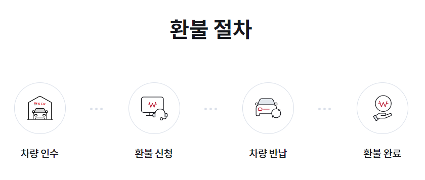 출처) K Car 홈페이지