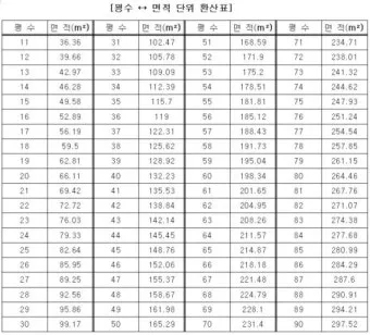 전용면적 59m2는 몇평 평수 계산 방법까지_14