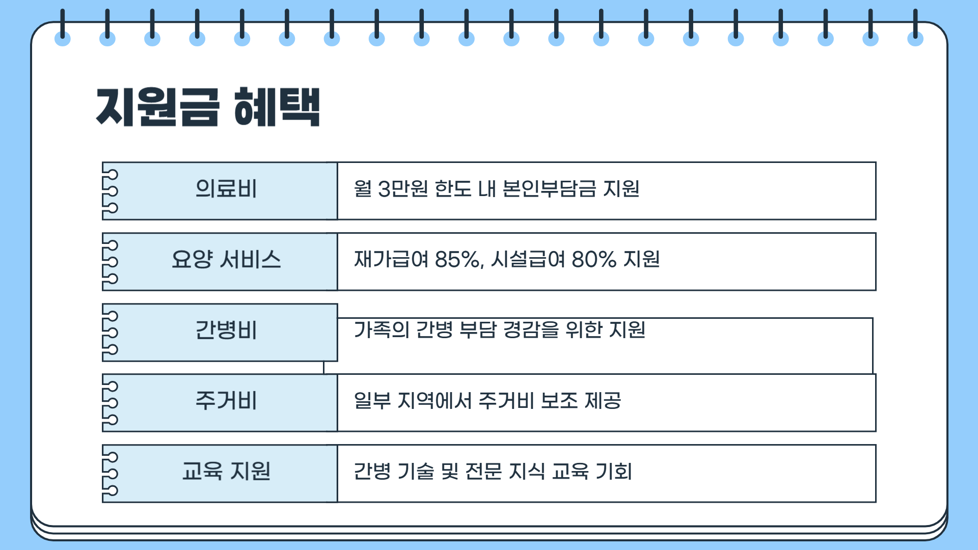 치매환자 간병비 지원