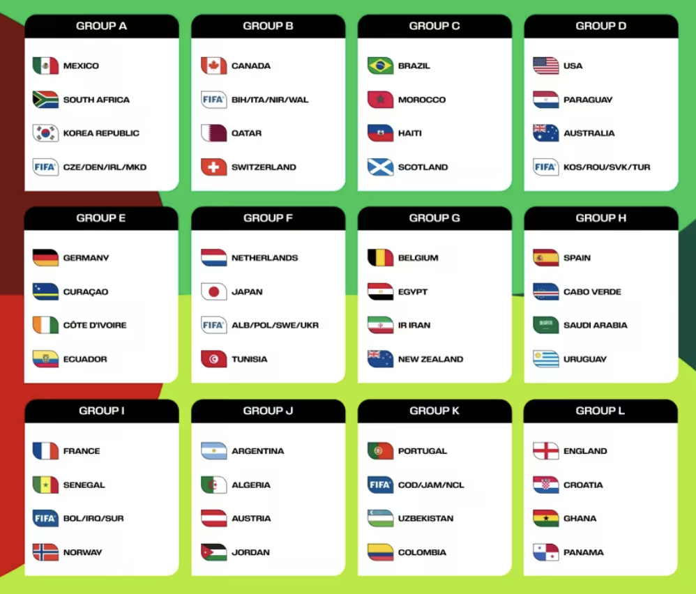 월드컵 조추첨 이미지