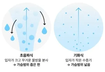 가습기 선물 가열식 초음파 복합식 수돗물 관리와 세척 요령 정리_22