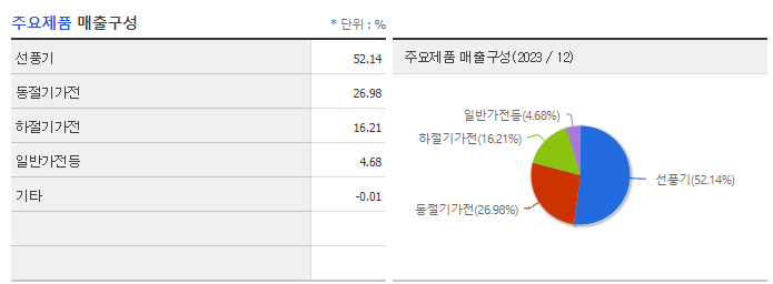 신일전자_주요제품