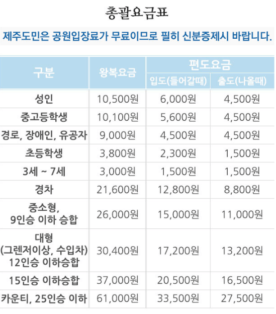 제주-우도 배 시간표 예약&amp;#44; 가격&amp;#44; 타는 곳 [성산항&amp;#44; 종달항]
