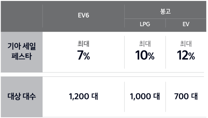 2024 코리아 세일 페스타 기아자동차 할인 혜택 이벤트