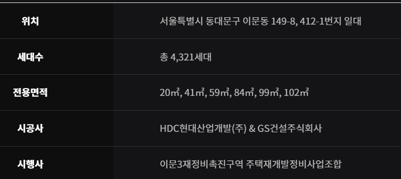 이문 아이파크자이 분양가