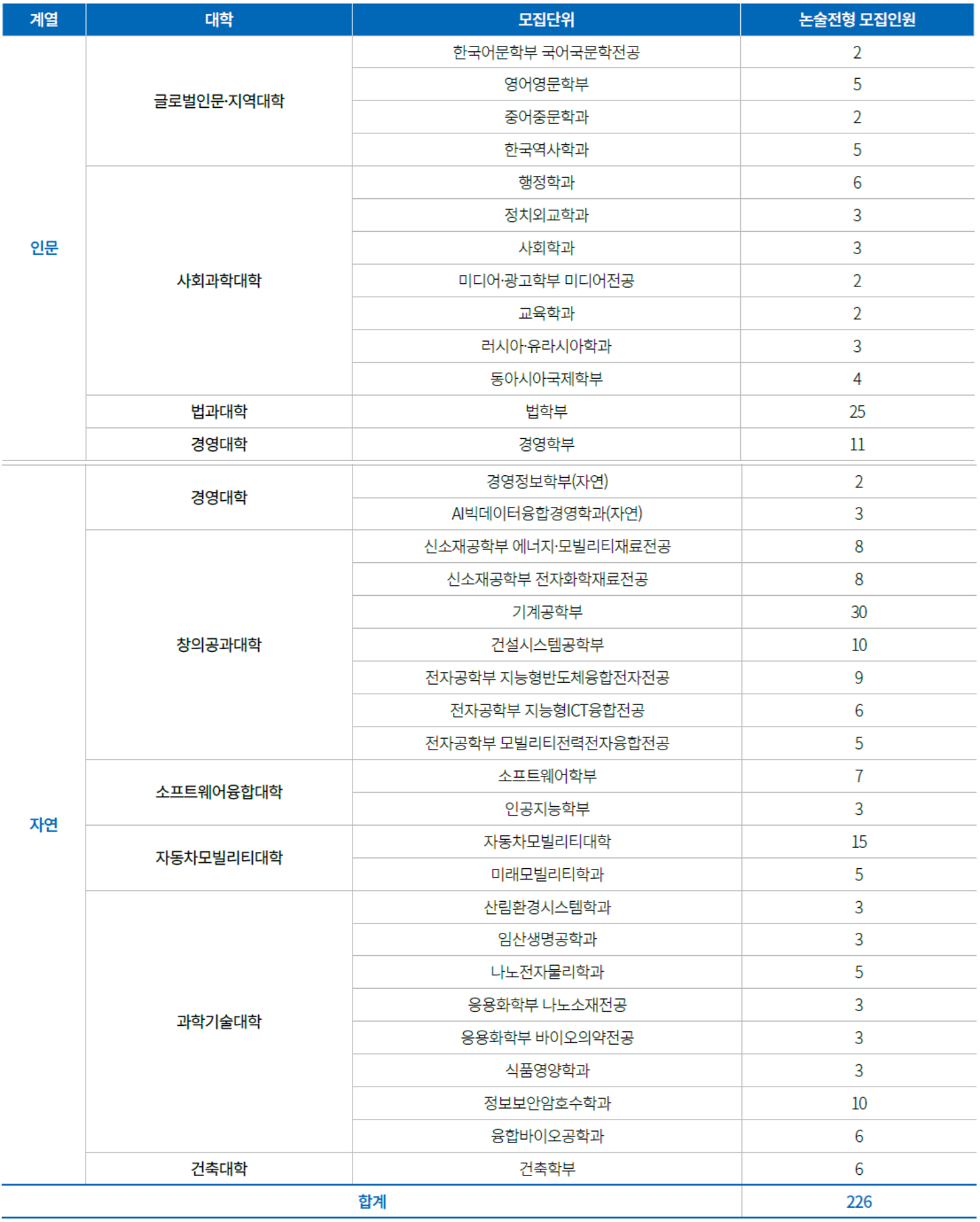 국민대_2026_논술전형_모집인원