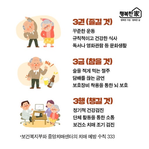 치매 예방 수칙 3.3.3