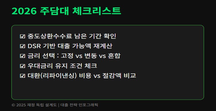 2026년 DSR 변화로 달라지는 주담대 대출 한도 분석 그래픽 이미지