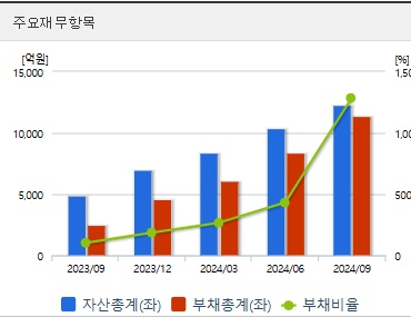 금양 주가 재무지표 (0313)