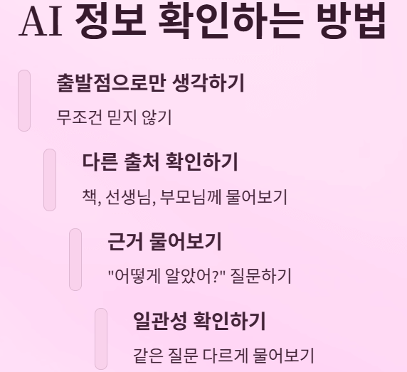 AI가 가끔 말도 안 되는 이야기(거짓말)를 하는 이유