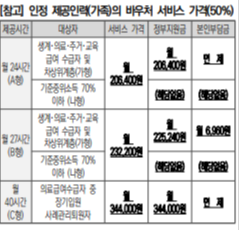 바우처50%