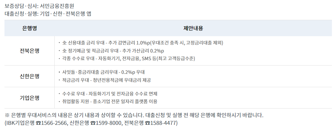 햇살론유스 취급처