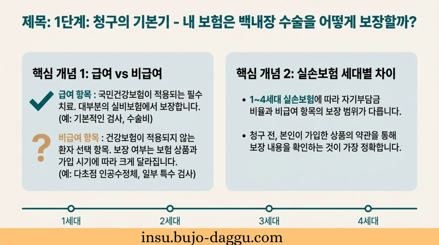 백내장 수술 실비 청구 서류 총정리｜진단서&middot;약제비&middot;다초점 렌즈까지 한 번에
