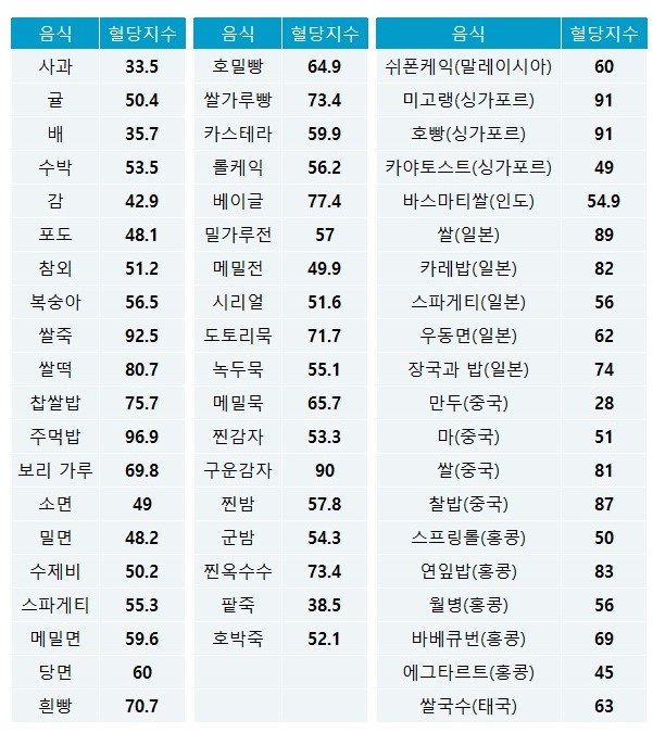 GI지수표