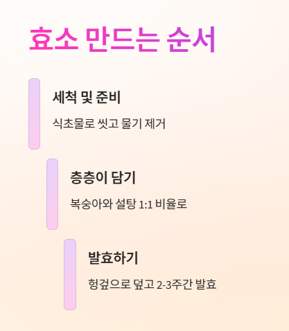 개복숭아 효소 만드는 법: 만드는 순서