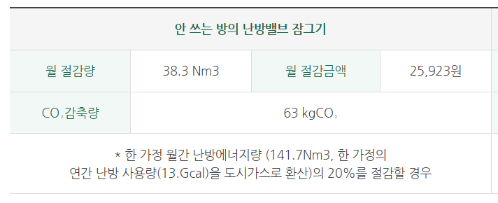 난방비 절약하는 꿀팁