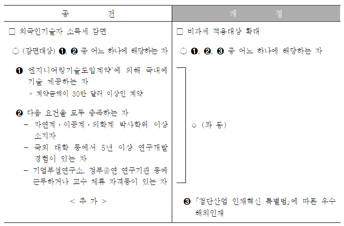 연말정산