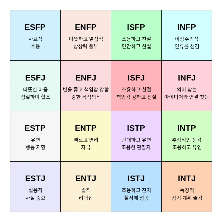 mbti