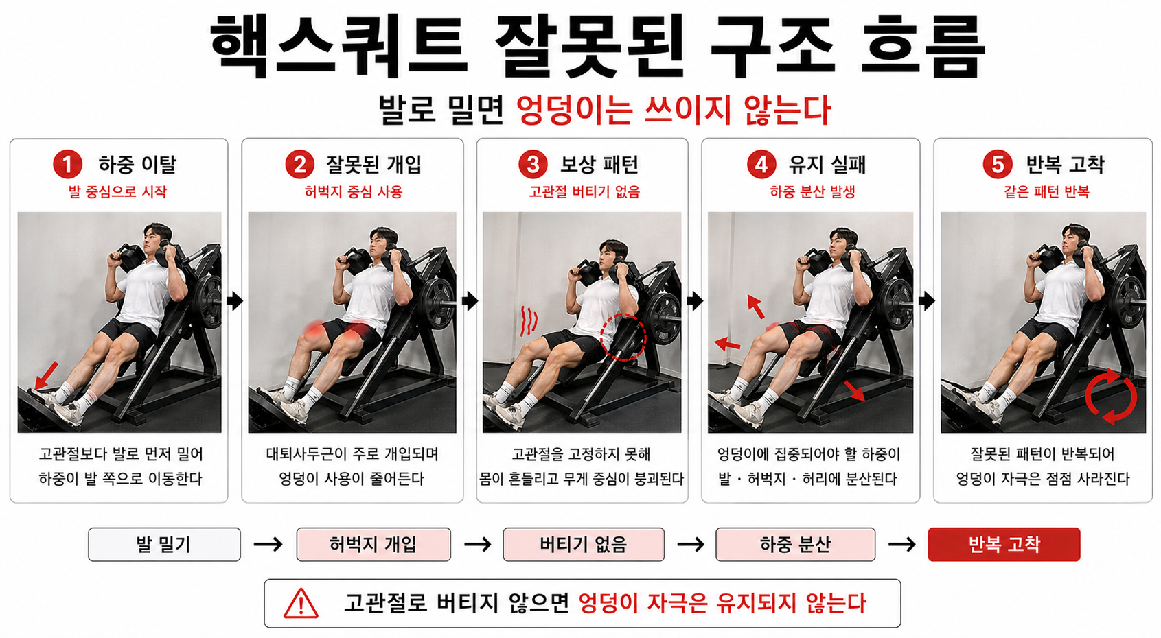 핵스쿼트 잘못된 구조 흐름