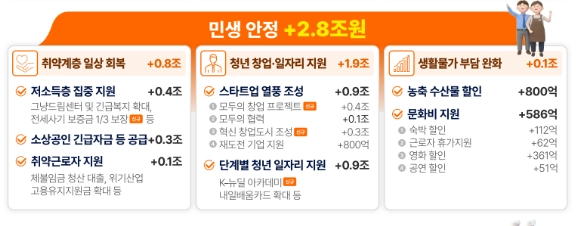 고유가피해지원금 정부 발표 내용 인포그래픽