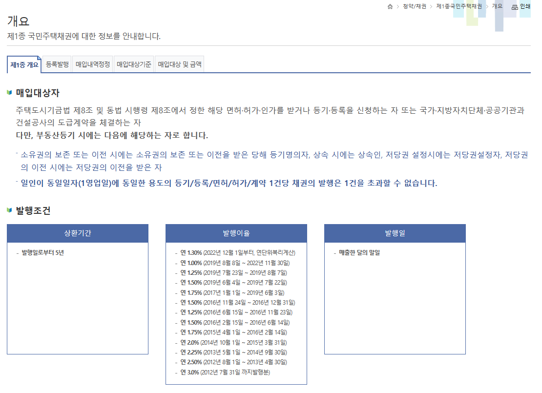 국민주택채권 할인율 조회 및 계산 방법 (아파트 셀프 등기)
