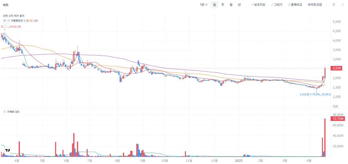 인성정보 주가차트