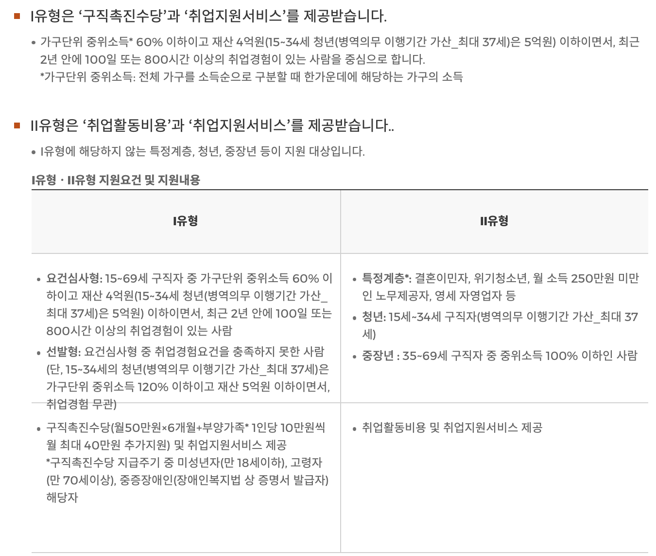 국민취업지원제도-신청자격