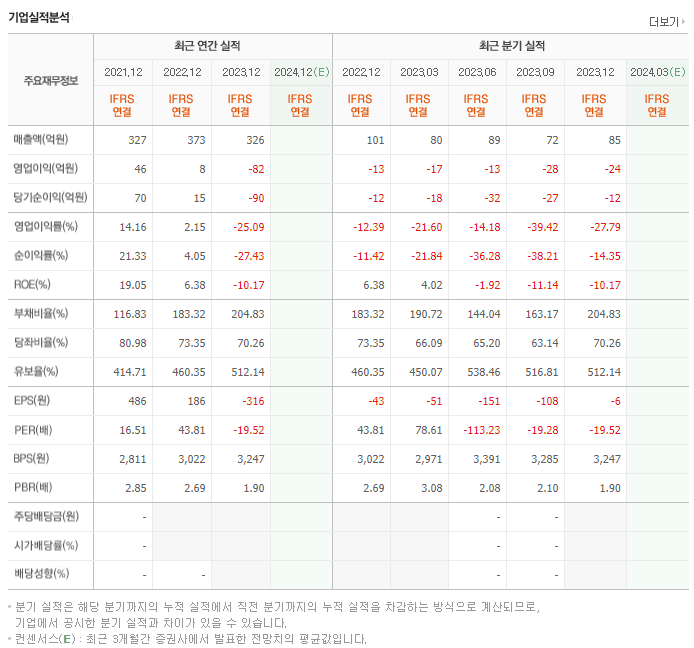 바이오톡스텍_실적