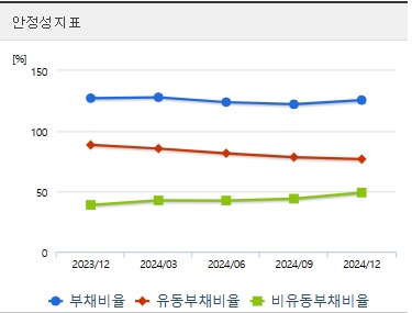 두산에너빌리티 주가 전망 안정 (0410)